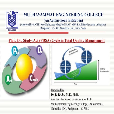 Plan, Do, Study, Act (PDSA) Cycle in Total Quality Management