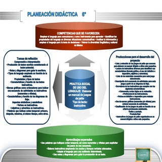 Planeación didáctica    6°