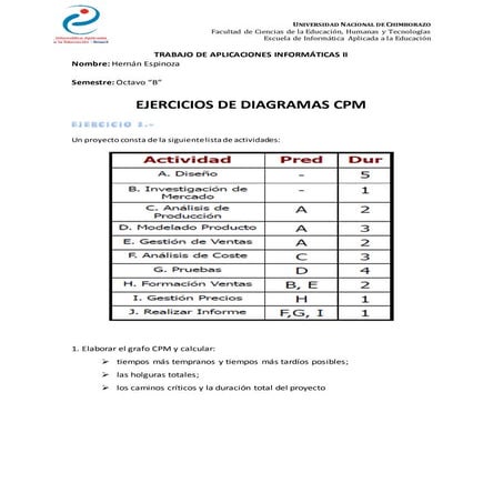 Planeacion de pert y cpm