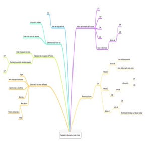 Planeacion y desempeño de los costos map