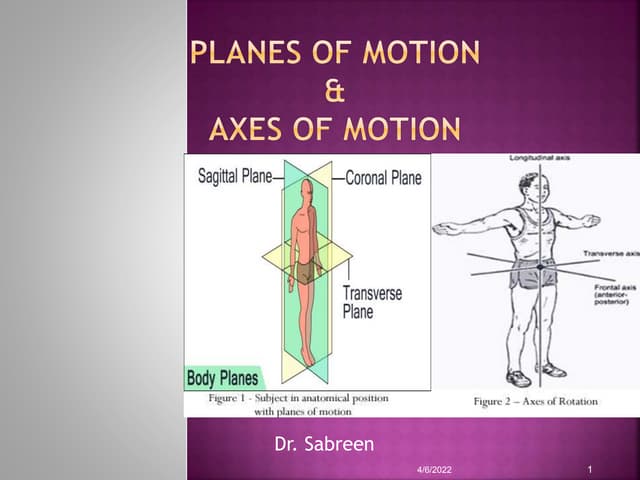 Plane &amp; axis