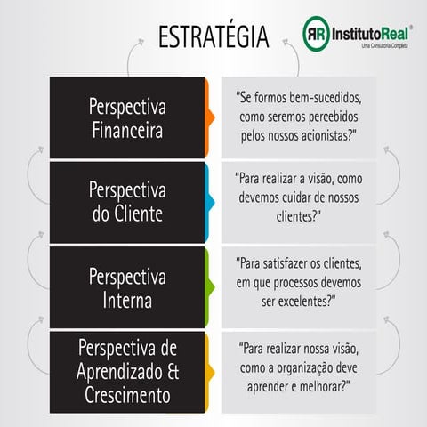 Planejamento Estratégico de Marketing | PDF