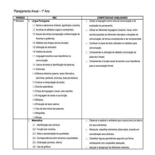 Planejamento anual   1o. ano