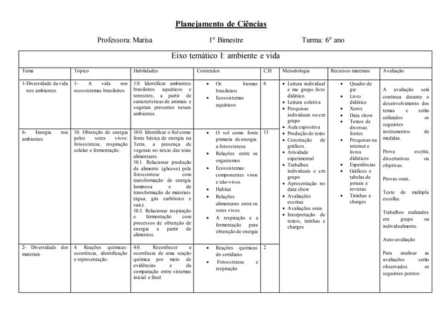 Planejamento de ciências 6º ano