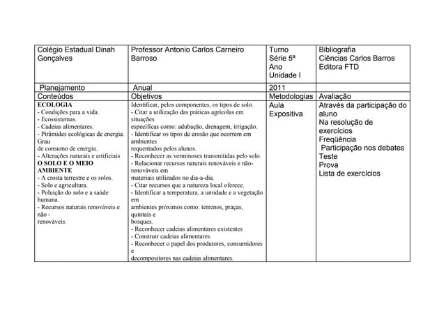 Planejamento de ciências 5ª  a 8ª s...