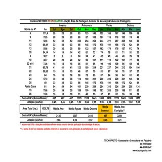 Planejamento forrageiro das áreas d...