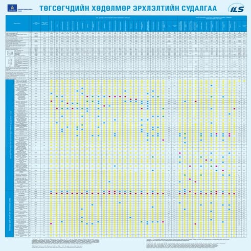 Төгсөгчдийн хөдөлмөр эрхлэлтийн судалгаа плакат