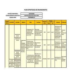 Plan estrategico de mejoramiento.