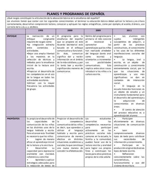 Cuadro comparativo planes y programas 1992, 2000, 2009,2011 | PDF