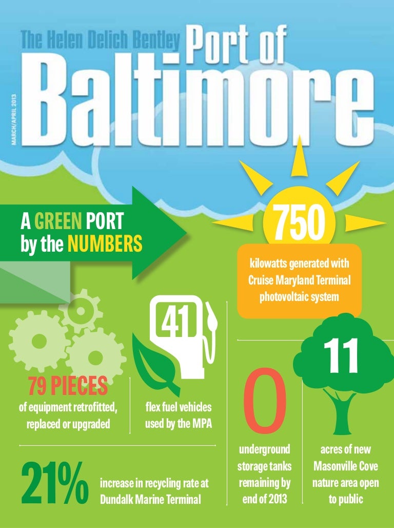 Aid Bins for Clothes