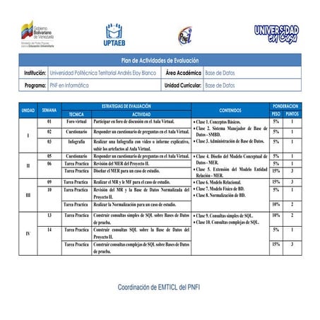 Plan de evaluación BD2021