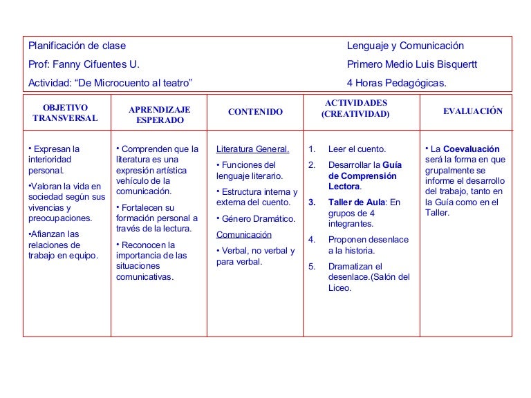 PlanificacióN Clase