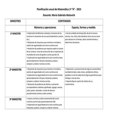Planificación anual Matemática PARA PRIMER GRADO | DOCX