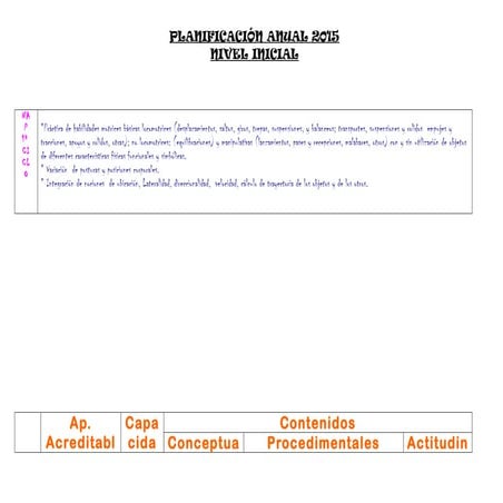 Planificación anual n.inicial 2015