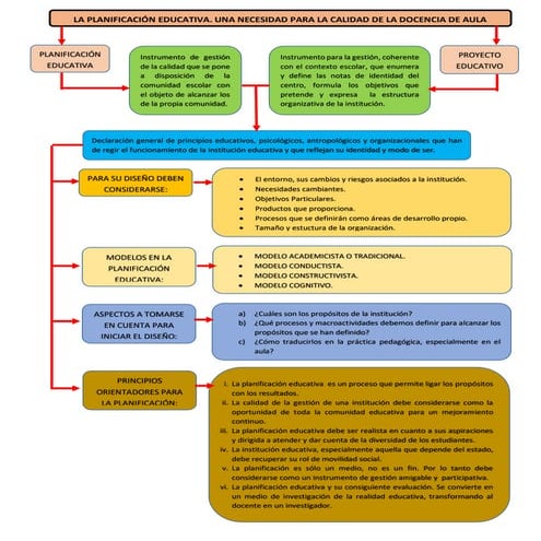 Importancia de la Planificación Educativa | PDF