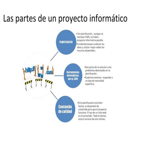 Planificación básica de un Proyecto Informático