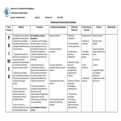 Planificacion Anual CIENCIAS SOCIALES.3ro.2024.docx