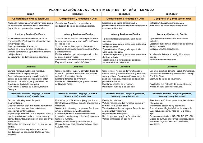 Planificación anual Lengua 5º grado
