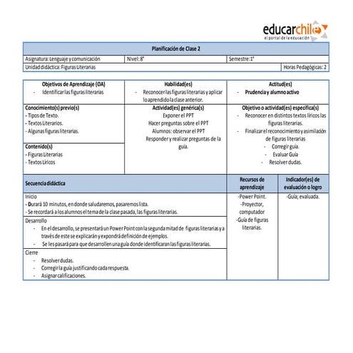 Planificacion de clase 2