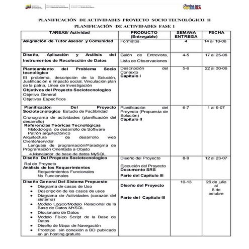 Planificacion de entregables  proyecto ii  fase 1 2021
