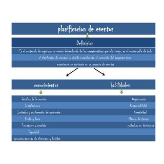 Planificacion de un evento