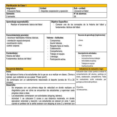 Planificacion futbol sub   unidad 1