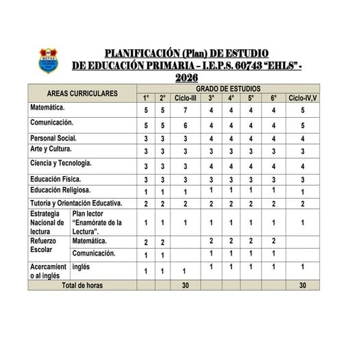 Planificación de Estudio para Educación Primaria 2026 en I.E.P.S. 60743 ...