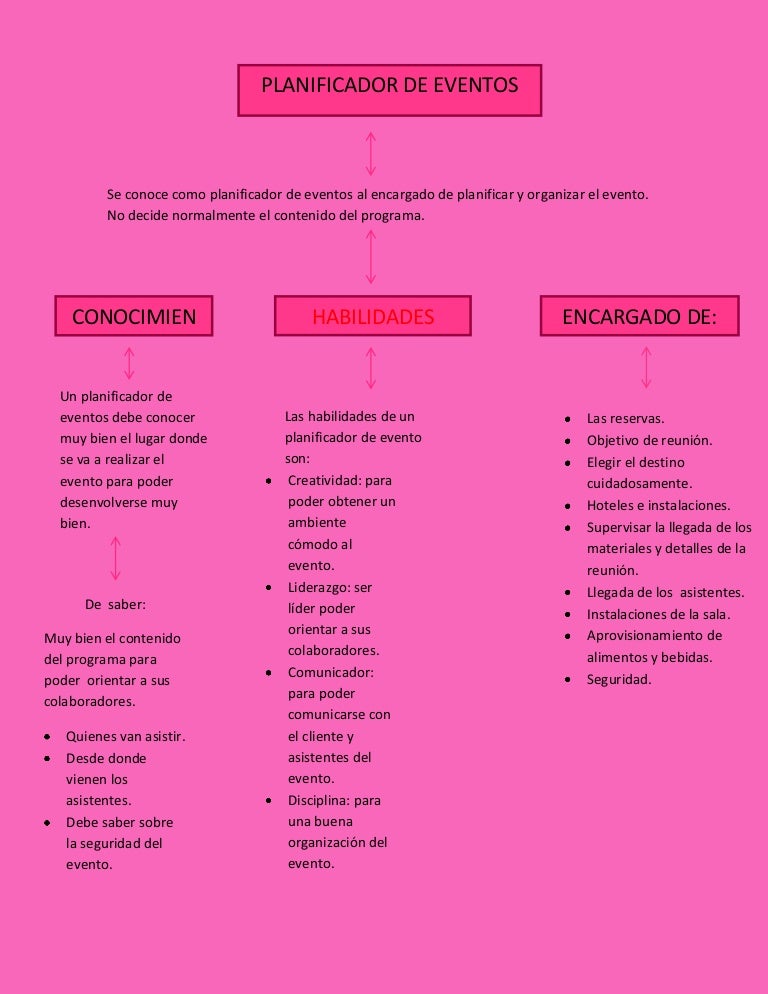 planificadores de eventos