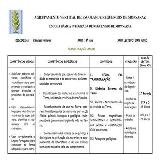 Planificação anual cn 8ºano