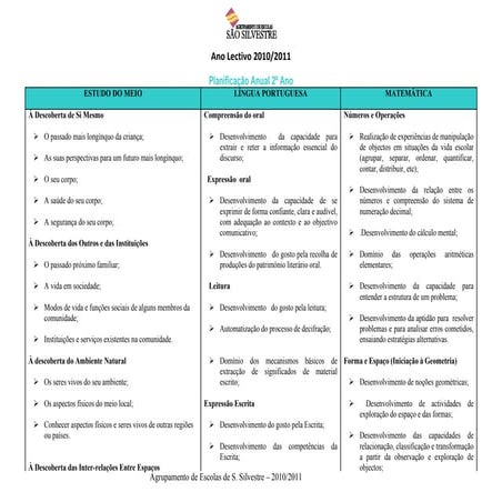 Planificação anual do 2º ano