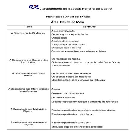 Planificação anual estudo do meio