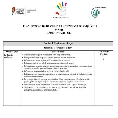 Plano anual de Fisica ensino medio 1° ano | DOCX