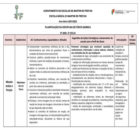 Plano anual de Fisica ensino medio 1° ano | DOCX
