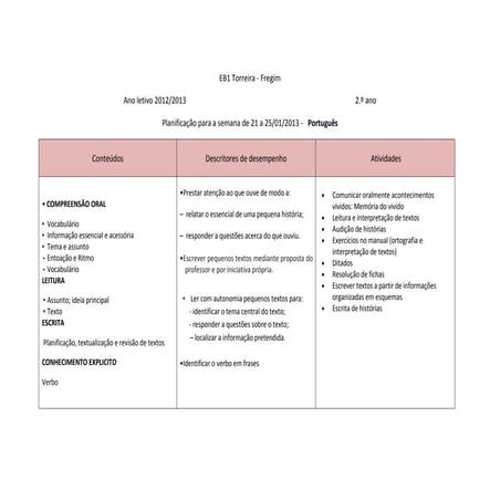 Planificação semana 21 a 25de janeiro
