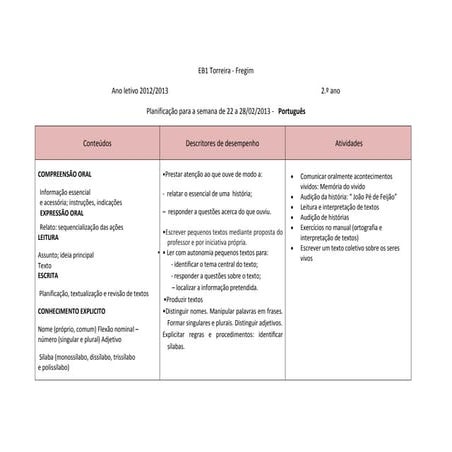 Planificação semana 22   a 28de fevereiro