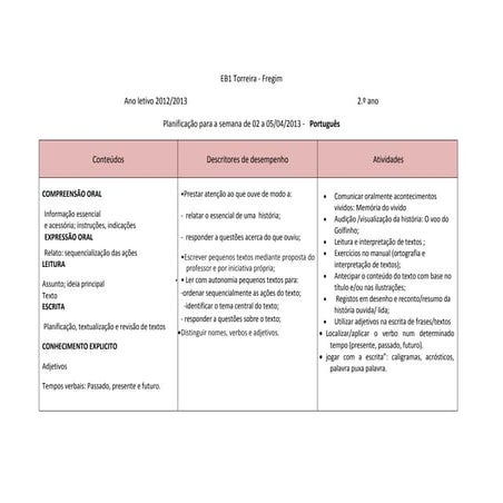Planificação semana 2   a 5 de abril  