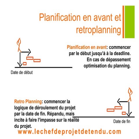 Planification en avant et retroplanning | PPTX