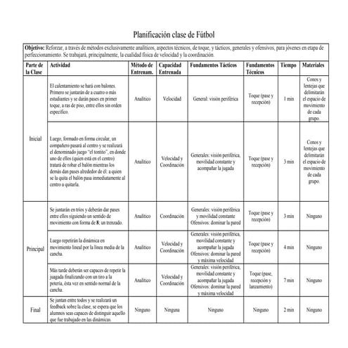 Planificación clase de Fútbol