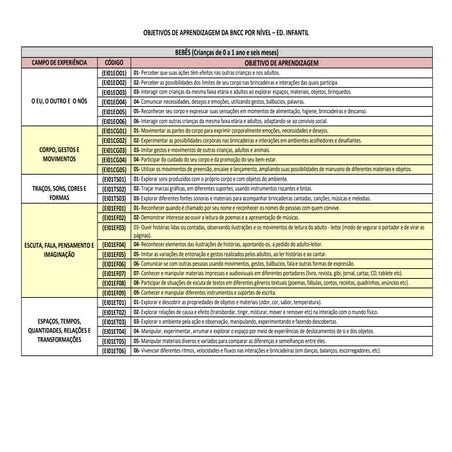BNCC DA EDUCAÇÃO-INFANTIL.pdf Pré escola | PDF