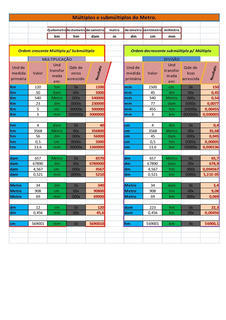 Planilha De Calculo Multiplo E Submultiplo No Excel Inclusa