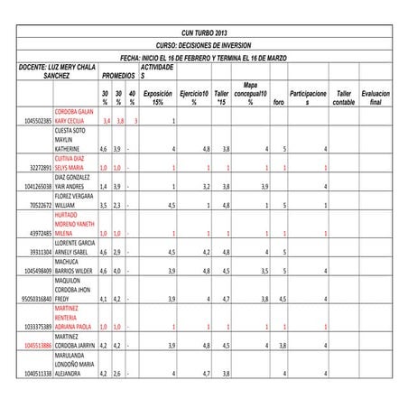 Planilla funadamentos contables