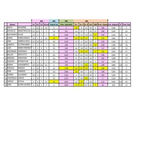Planilla qy f final 2015