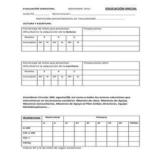 Planilla EVALUACIÓN. Educación Inicial