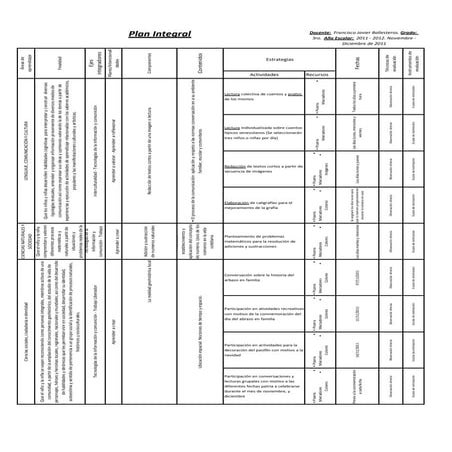Plan integral | PDF
