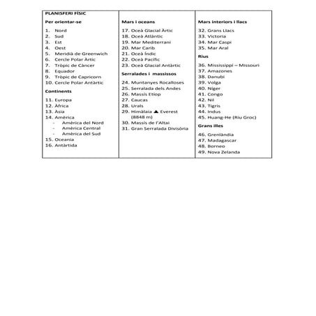 Planisferi físic llistat | PDF