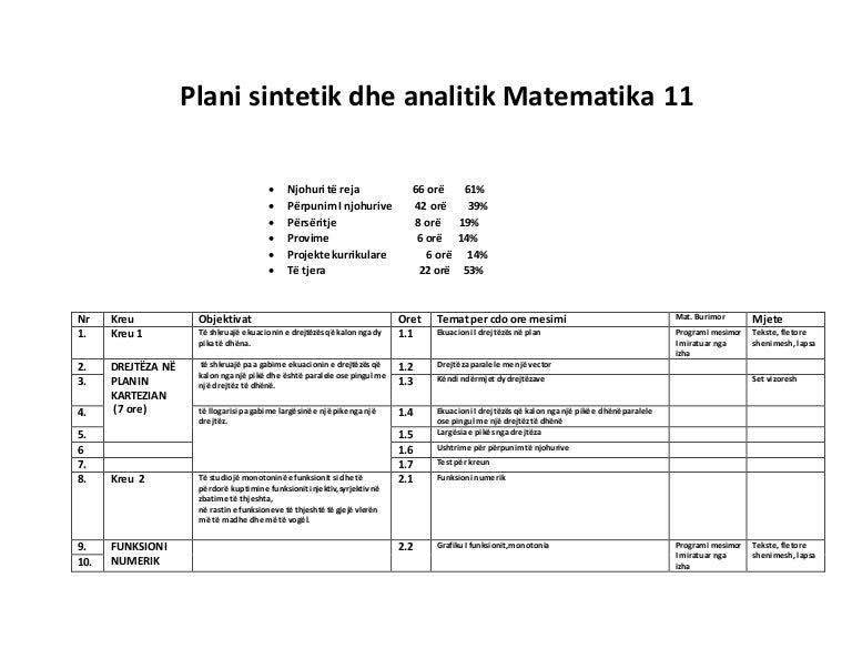 Newest Ushtrime Matematika Terbaru