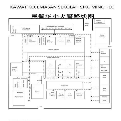 Plan kawat kecemasan sekolah sjkc ming tee