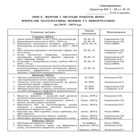 План роботи шкільного м/о вчителів математики, фізики та інформатики