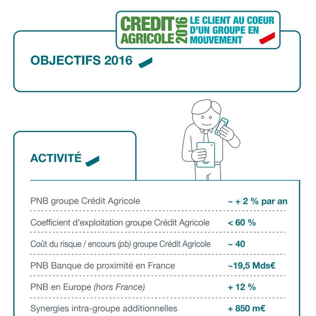 Crédit Agricole meets the challenges | PDF