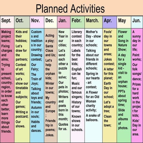 Planned Activities